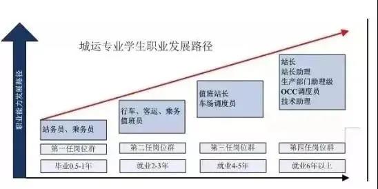 W(xu)x܉(zhun)I(y)ôӣ